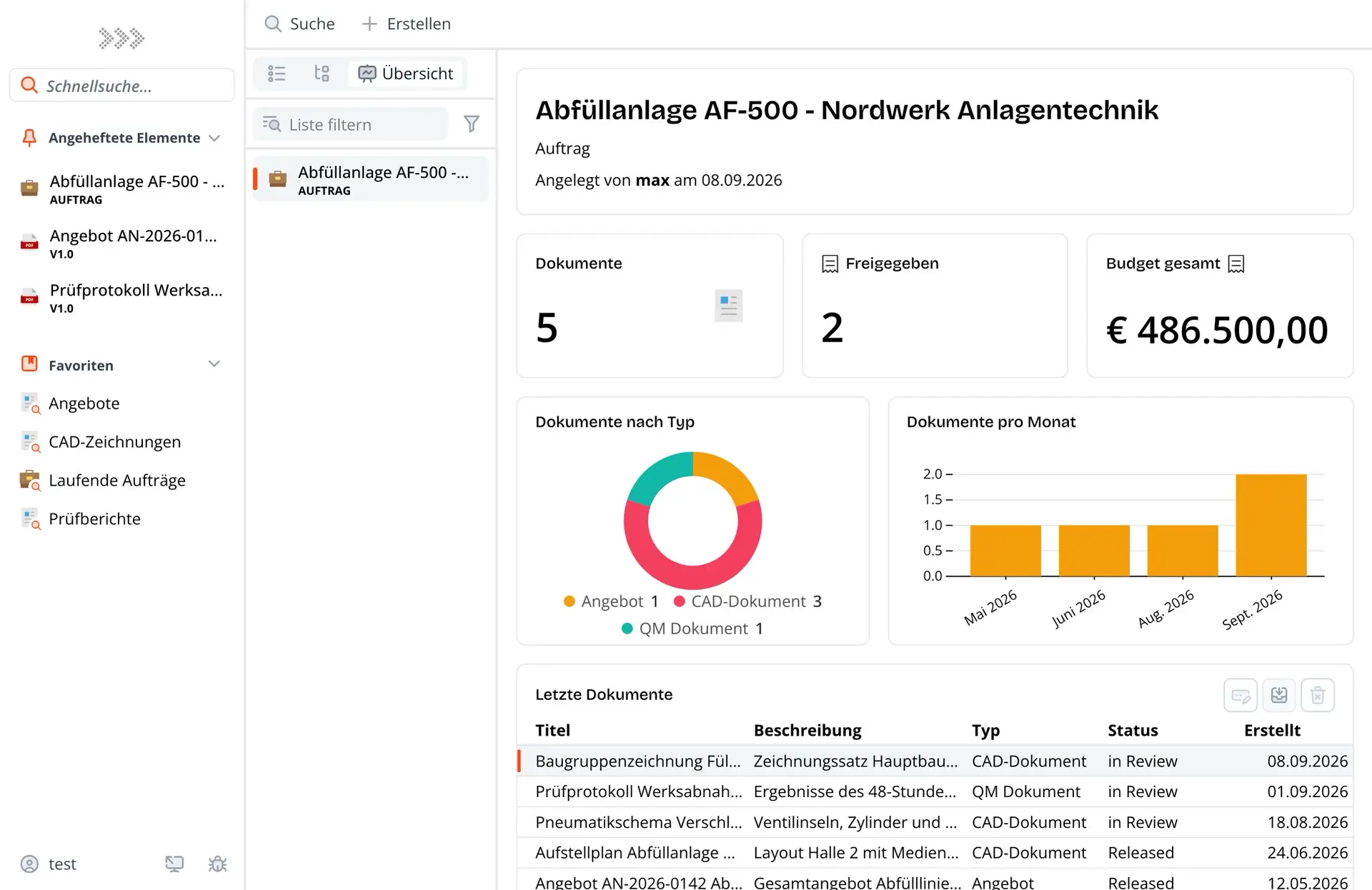 Kurze Aufnahme der Projektübersicht: Kennzahlen, Diagramme und die letzten Dokumente eines Auftrags. Dargestellt mit Beispieldaten.